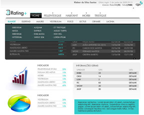 CGES - Rating